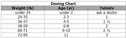 Pepto Bismol Dosage For Kids Kids