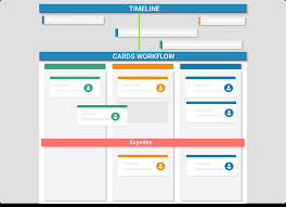 Kanban Timeline The First Ever Timeline With Wip Limits