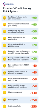 A new card will increase your overall credit limit. How To Improve Your Credit Score In 30 Days Ocean Finance