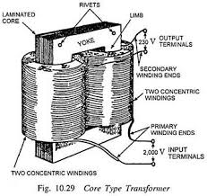 Classification Of Transformers With Diagram Electrical