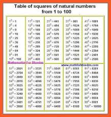 Image Result For Square Root Table Root Table Square