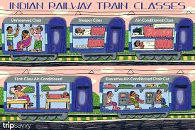 Indian Railways Classes Of Travel On