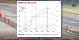 Dyno Chart For The Bmw F82 M4 Bmw 4 Series Forums