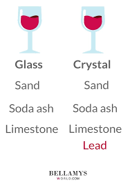 How To Identify Crystal Glassware