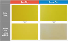 Color Heat Resistant Paint Color Flon