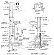 Residential Code Irc