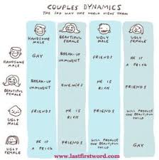 Couples Comparison Chart Last First Word Funny Couples