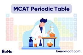 Mcat Periodic Table Ace Mcat Chemistry