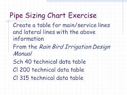 Pipe Sizing Chart Exercise Based Upon The Tables In The Book