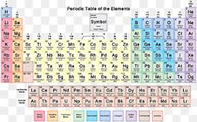 periodic table png images pngwing