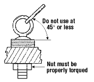 Materials Handling Lifting With Eye Bolts Osh Answers