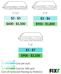 cost to install hardwood flooring