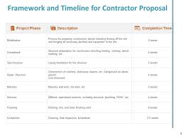 contractor proposal template powerpoint
