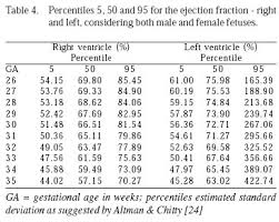Fetal Cardiac Output And Ejection Fraction By Spatio