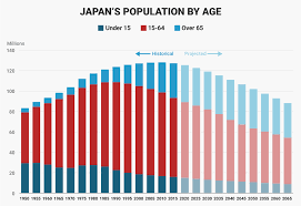 Japan It Isnt What The Media Tell You European