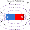 Magnetic Force