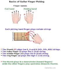 fingerstyle guitar for beginners
