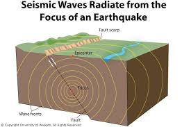 But this isn't always true. Earthquake Diagram Quizlet