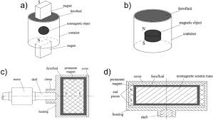 superparamagnetic nanoarchitectures