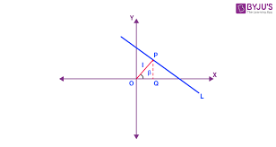 Equation Of A Line