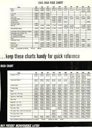 1955 1964 Corvette Chevrolet Partsmart Bulb And Fuse Charts