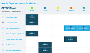 Best house water pumps malaysia 2021: Top 10 Best Postpaid Plans For Business In Malaysia Updated For 2021 Yellow Bees