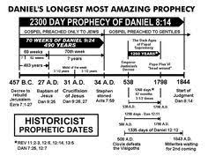 Charts On Feast Of Tabernacles Offerings Google Search
