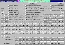 melting points of the elements table