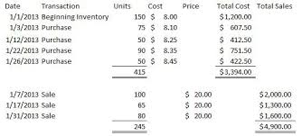 weighted average inventory method
