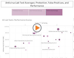 Best Antivirus Providers A Data Based Comparison 2019 Edition