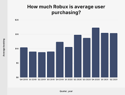 roblox user and growth stats 2023