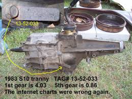 T5 Transmission Identification What The Tags And Markings