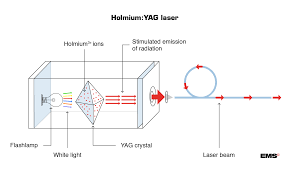 holmium yag laser technology ems urology