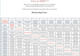 Relationship Chart For Genealogy Relationship Chart