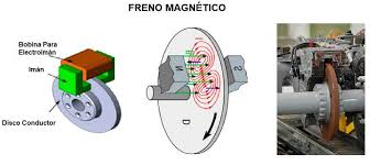 freno magnético aprende todo facil