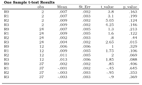 exporting ttest results from stata to