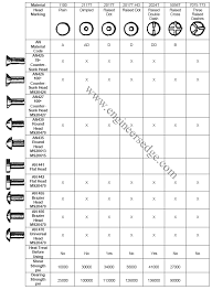 Aircraft Rivet Identification Table Chart Engineers Edge