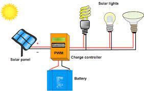 solar photovoltaic lighting systems