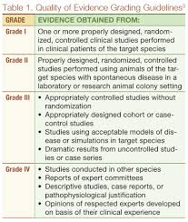 nutritional management of renal disease