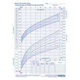 Growth Charts Hopkins Medical Products