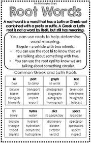 Prefixes And Suffixes Posters Freebie Teaching Grammar