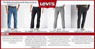 Levis Basic Fit Guide Levis