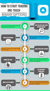 Maybe you would like to learn more about one of these? How Do Binary Options Trading Works Infographicze