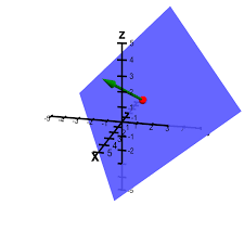 Forming Planes Math Insight