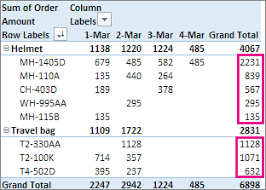 sort data in a pivottable or pivotchart
