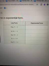 log form exponential form log 81