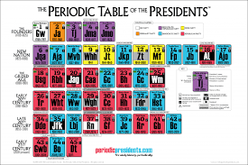 Ptotp Desktop Version Periodic Tables Of Almost Everything