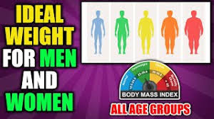ideal weight to height chart for indian