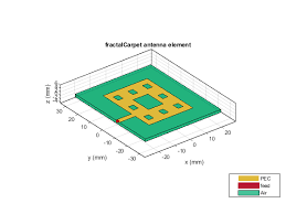 miniaturization of fractal antennas