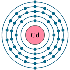 cadmium cd element 48 of periodic
